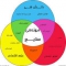 استخدام کارشناس صنایع
